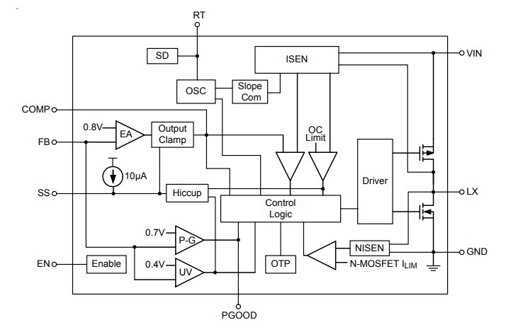 Block Diagram - Richtek RT8070 4A 2MHz Synchronous Step-Down Converters